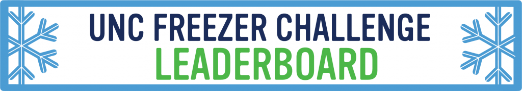 Freezer Challenge Leaderboard